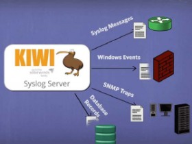 SolarWinds Kiwi Syslog Server 9.5.1